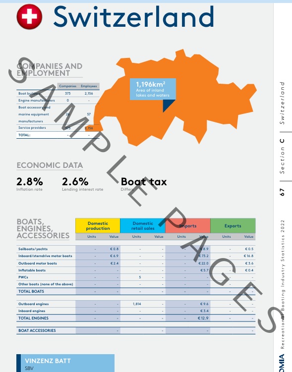 2022 ICOMIA Recreational Boating Industry Statistics book sample pages #2