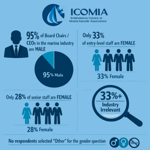 Marine & Boating Industry Diversity Resource #3