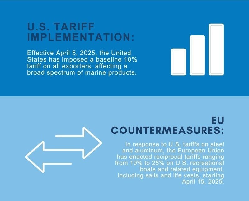 ICOMIA Tariffs 2025 #2