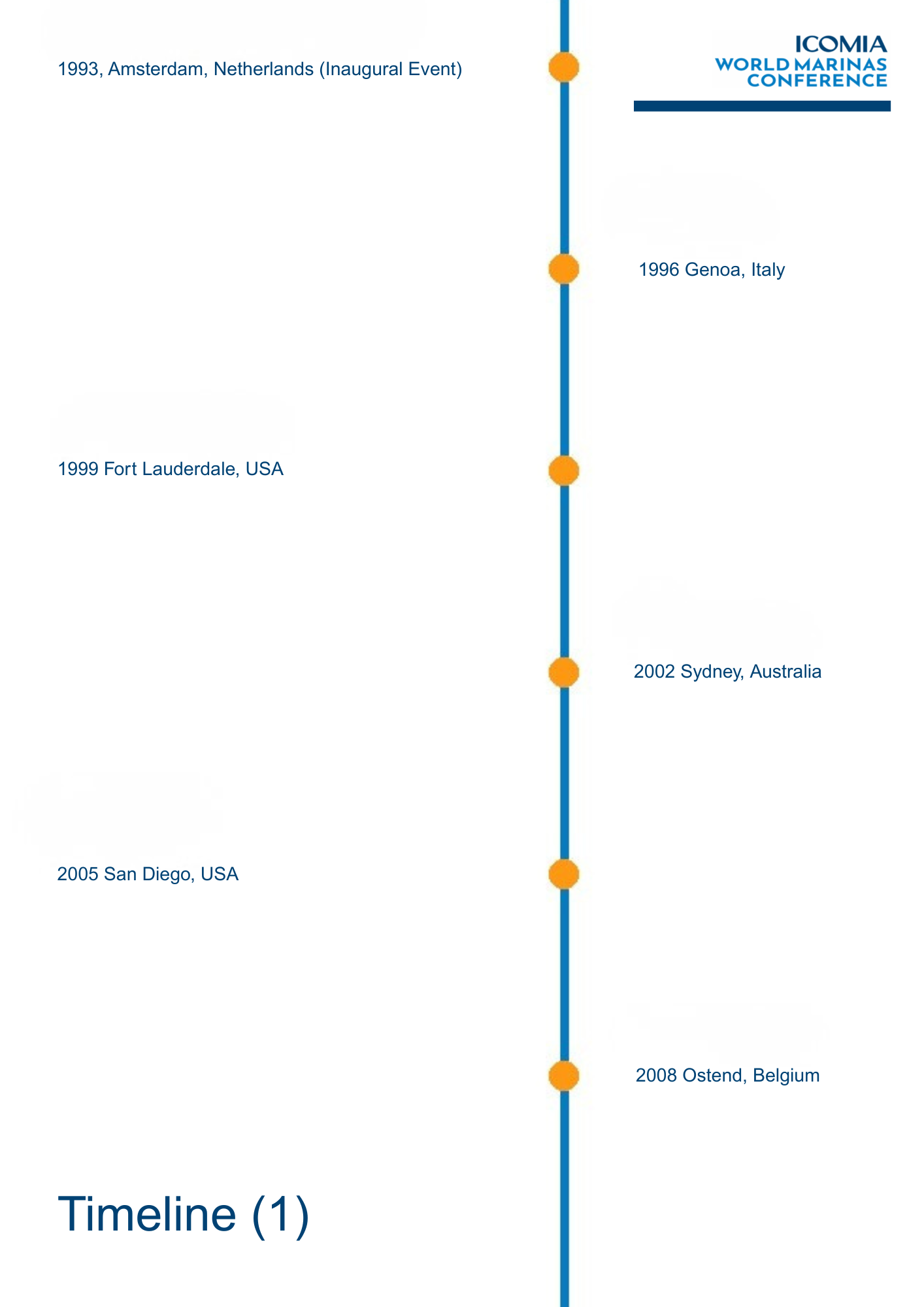 ICOMIA World Marinas Conference timeline 1