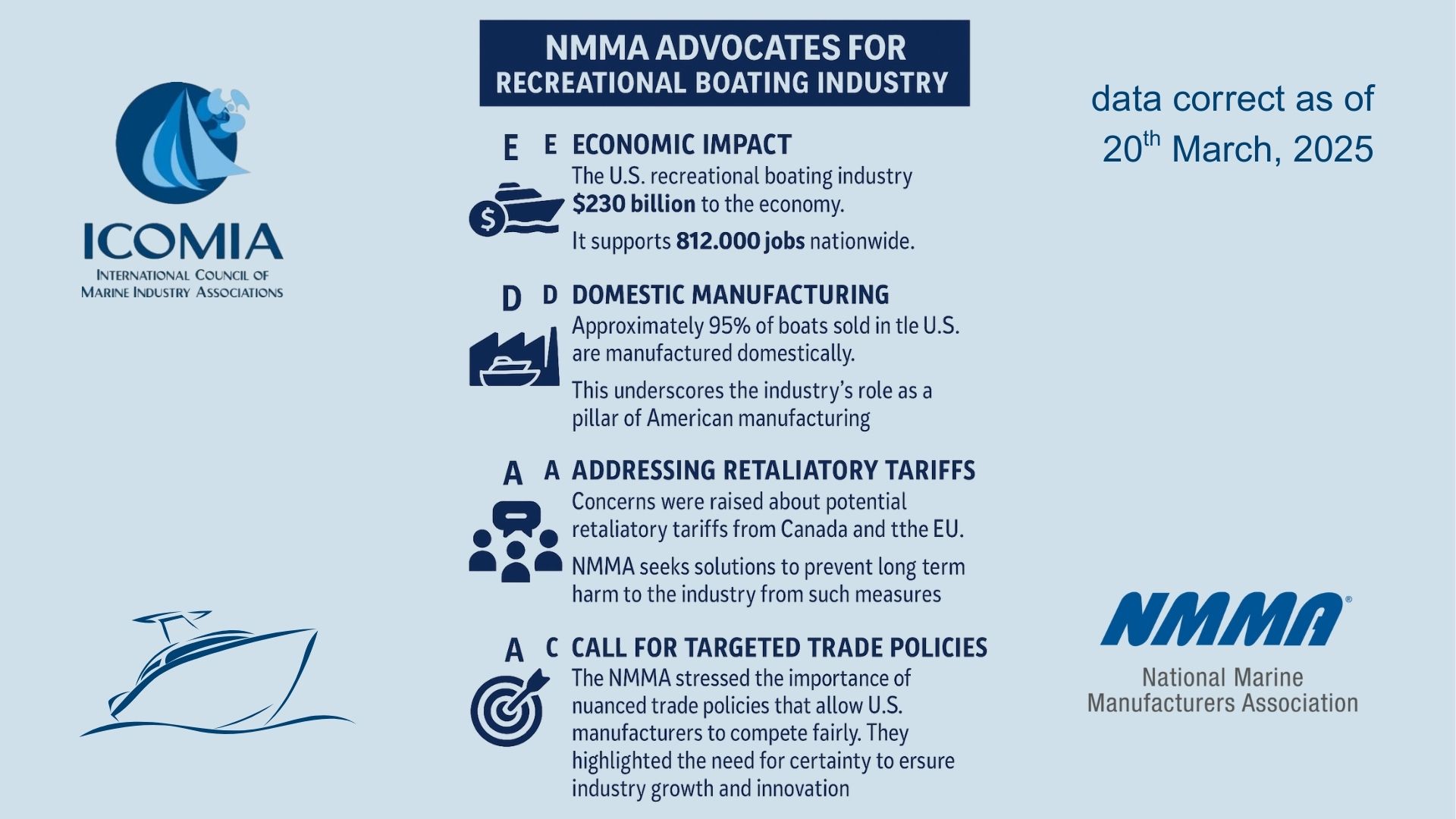 Tariffs 2025: Navigating Changes with ICOMIA Resources and Support