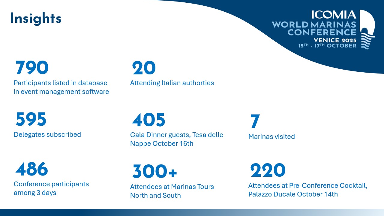ICOMIA World Marinas Conference 2025 Insights Snapshot #1