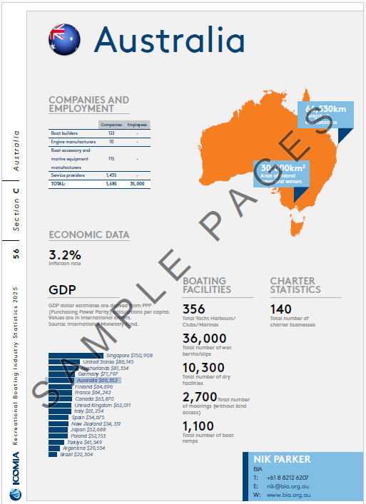ICOMIA Recreational Boating Industry Statistics Report 2025 #3