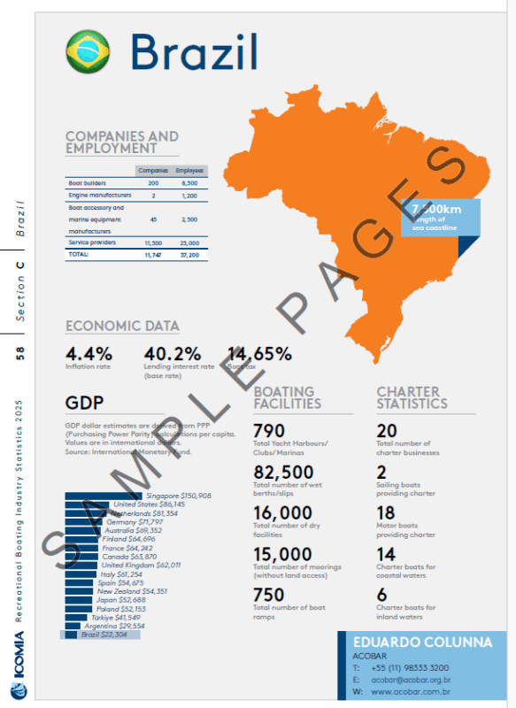 ICOMIA Recreational Boating Industry Statistics Report 2025 #2