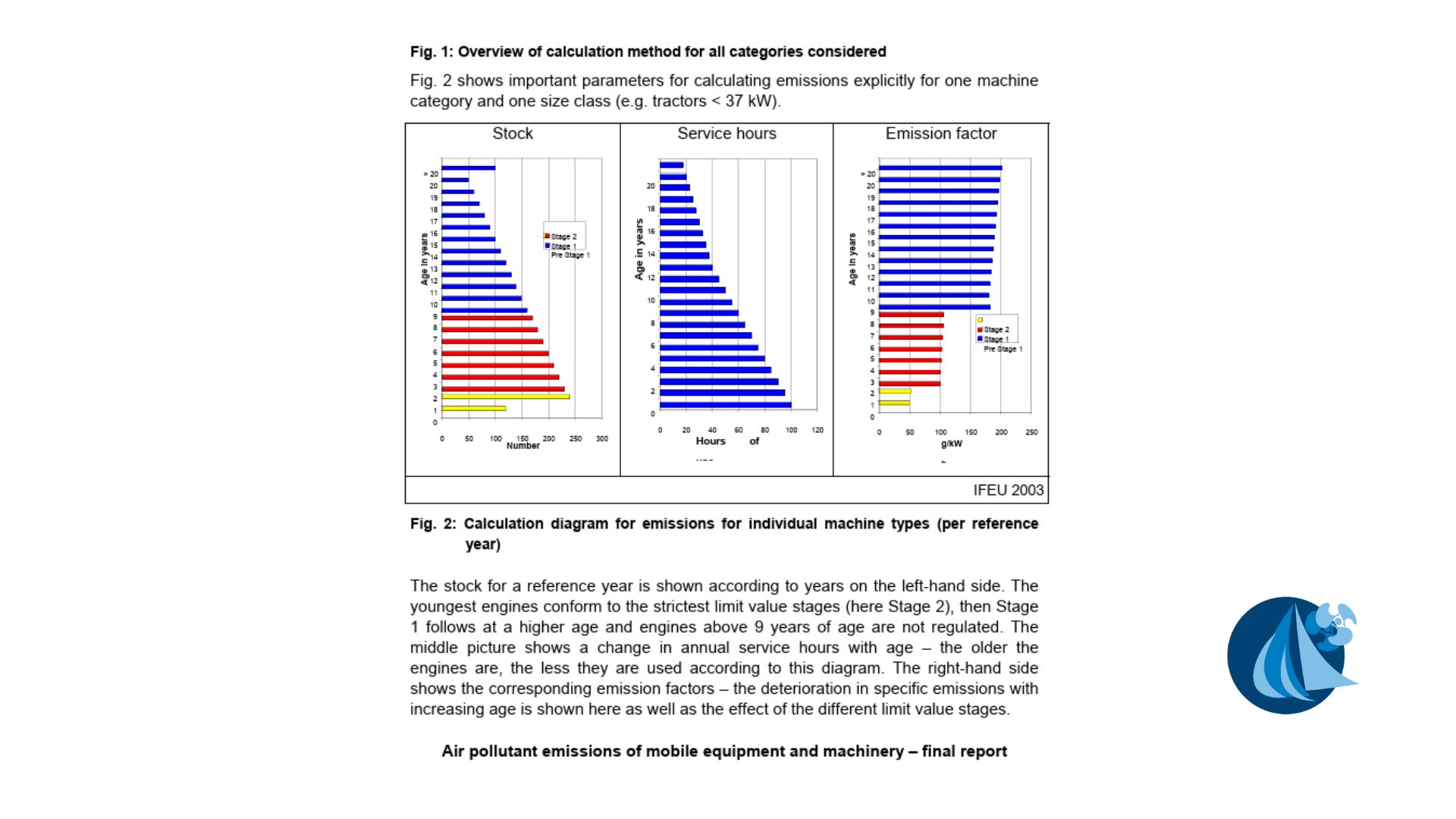 Airpollutant emissions and fuel consumption calculator